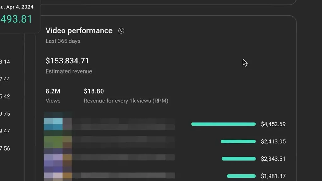 YouTube Studio analytics dashboard showing $18.80 RPM across 8.2 million views on a high-CPM niche video