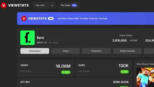ViewStats dashboard for the channel Fern showing 3.81 million subscribers, 18.06 million views in the last 28 days, and estimated revenue of $19K to $43K