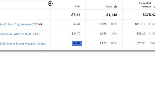 YouTube Studio analytics table showing per-video RPM figures ranging from $4.87 to $24.70 alongside views and estimated revenue columns